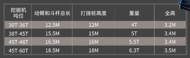 挖掘機打樁臂相關參數